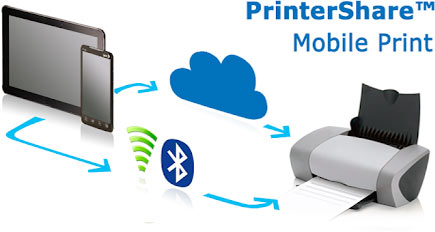 PrinterShare Mobile Print